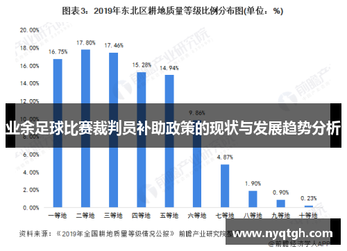 业余足球比赛裁判员补助政策的现状与发展趋势分析