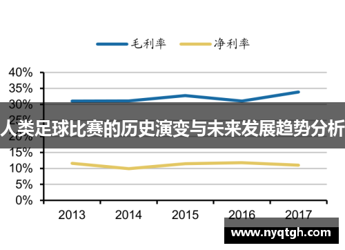 人类足球比赛的历史演变与未来发展趋势分析